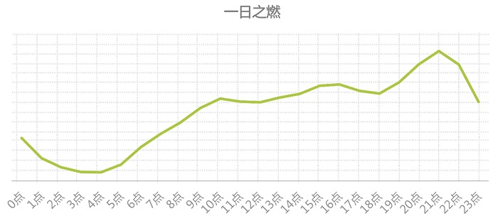 八大国民运动的检索意图一天规律